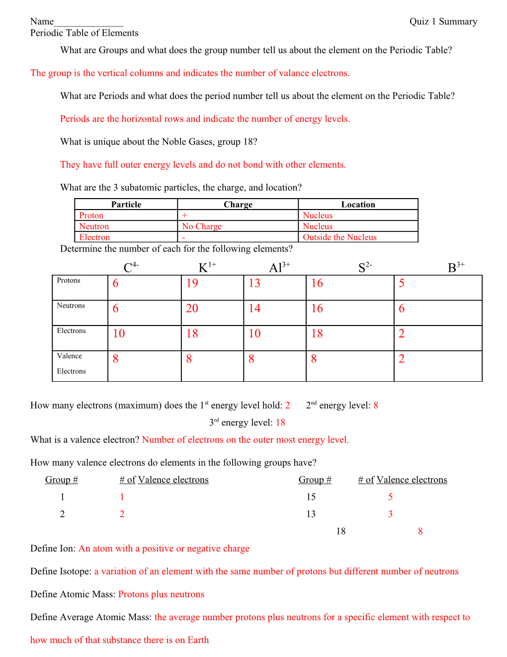 Chemistry Chapter 1 Review