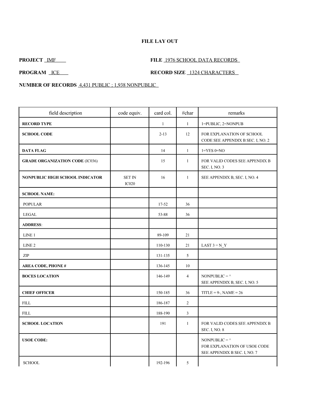 Project Imf File 1976 School Data Records