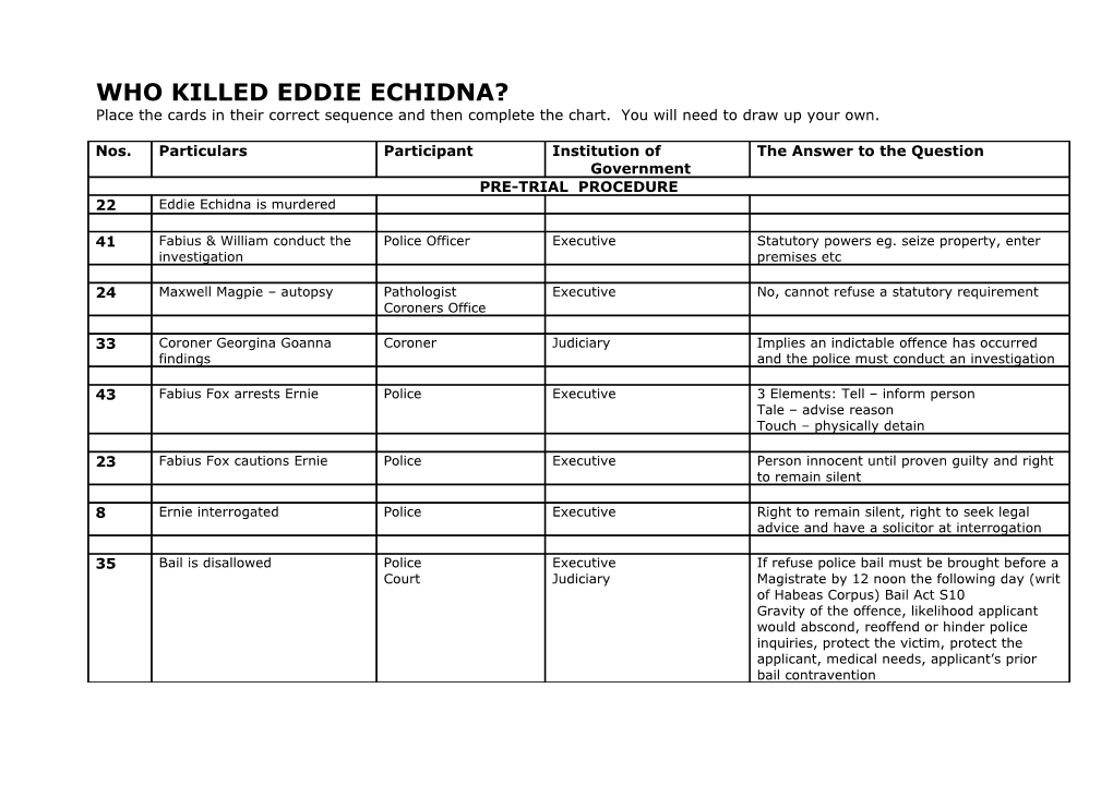 Who Killed Eddie Echidna