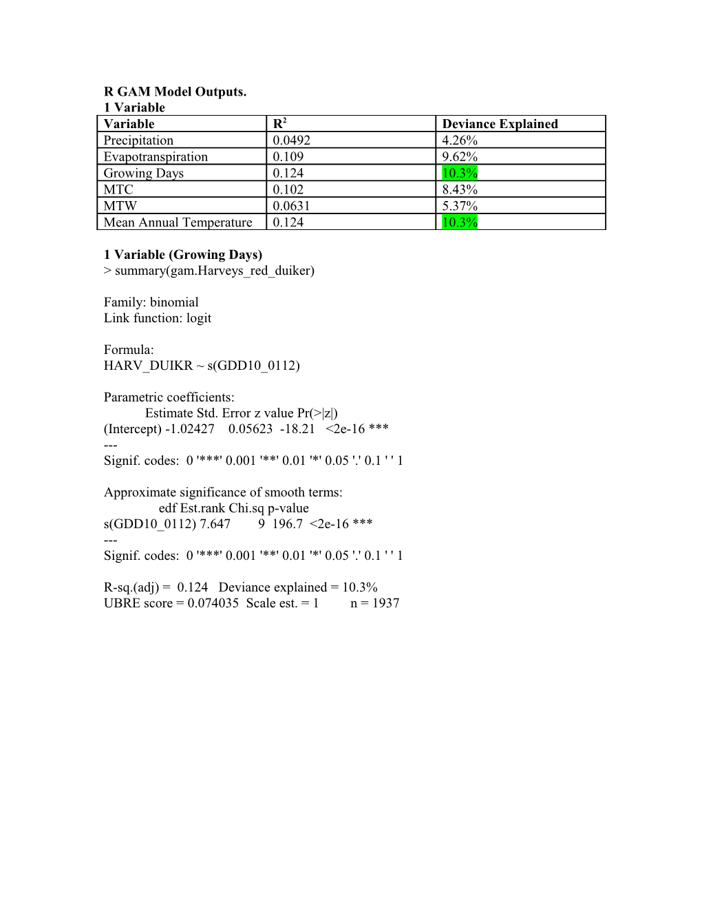 R GAM Model Outputs