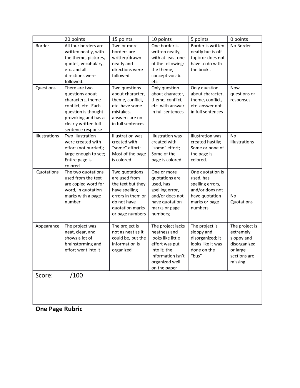 One Page Rubric