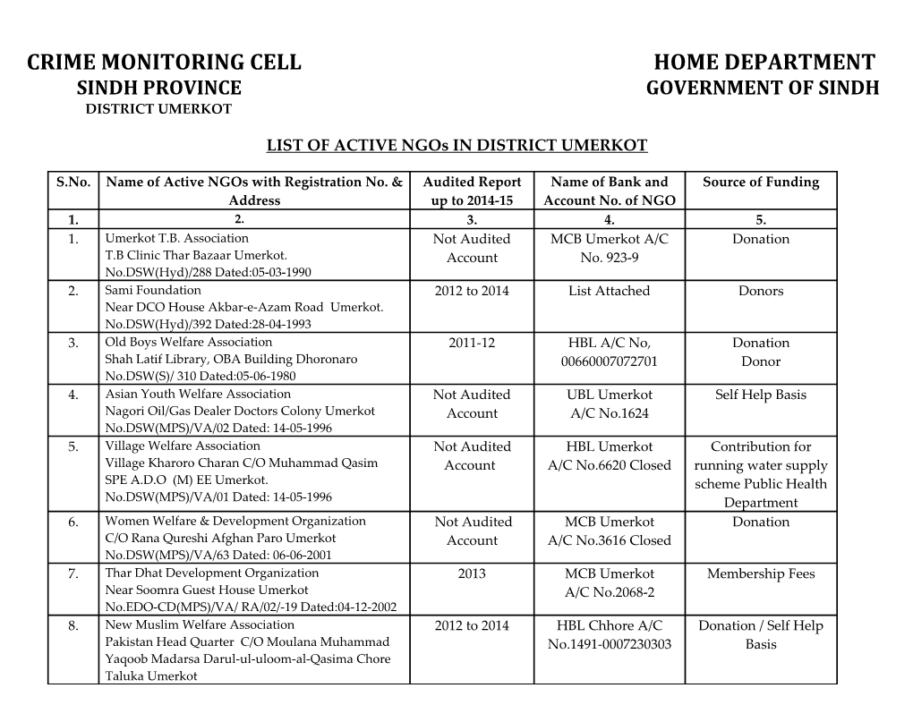 LIST of ACTIVE Ngos in DISTRICT UMERKOT