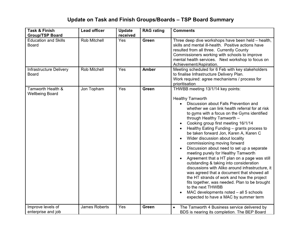 Agenda Item - Update on Task and Finish Groups Board Summary