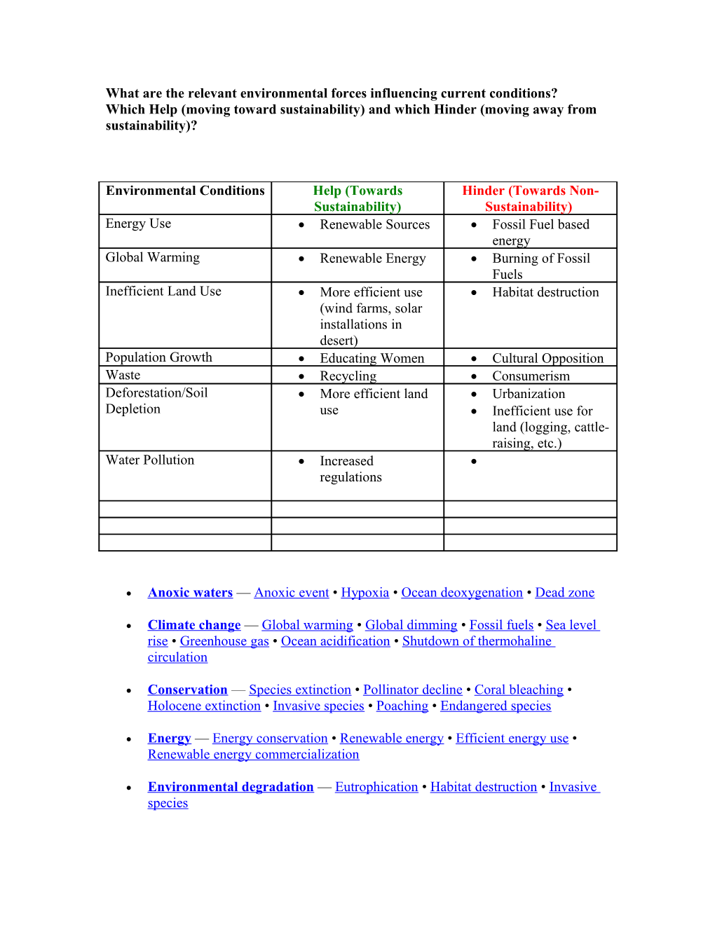 What Are the Relevant Environmental Forces Influencing Current Conditions