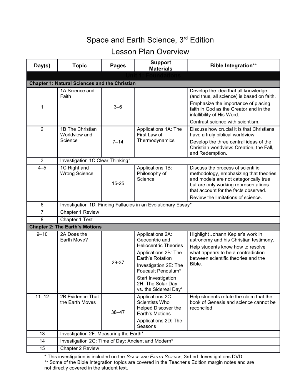 Space and Earth Science, 3Rd Ed. Lesson Plan Overview