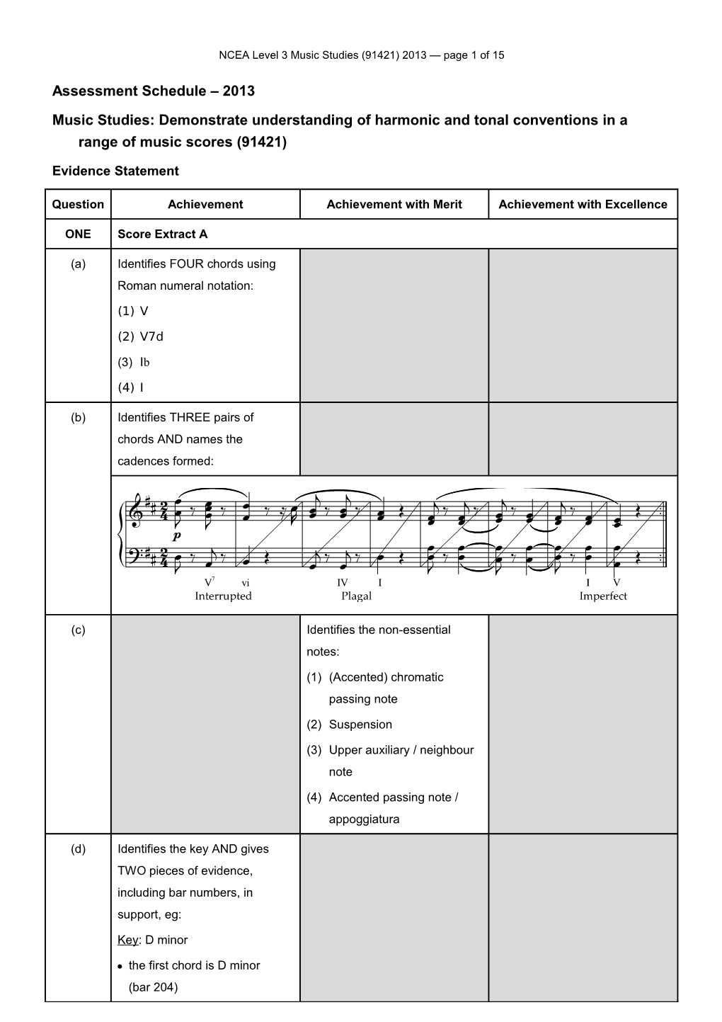 NCEA Level 3 Music Studies (91421) 2013 Assessment Schedule