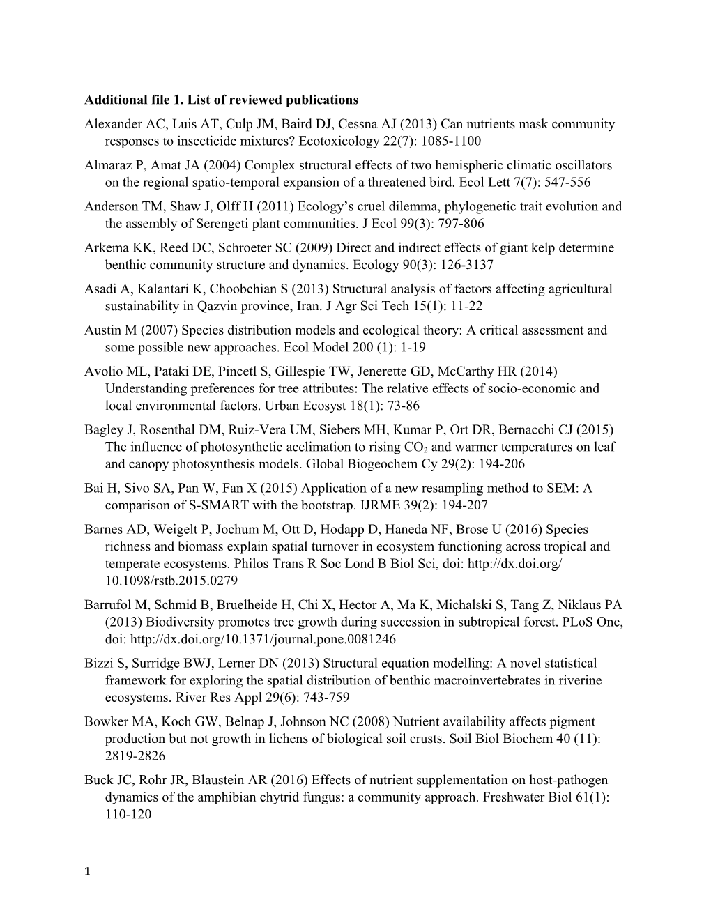 Additional File1. List of Reviewed Publications
