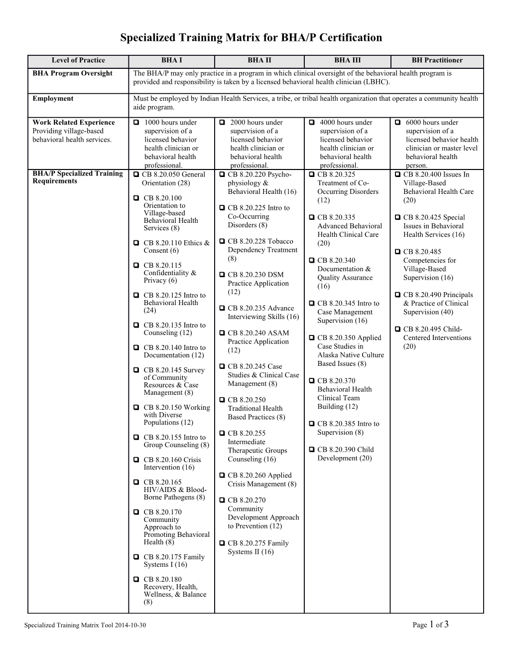 BHA Training Requirements: (# Hours)