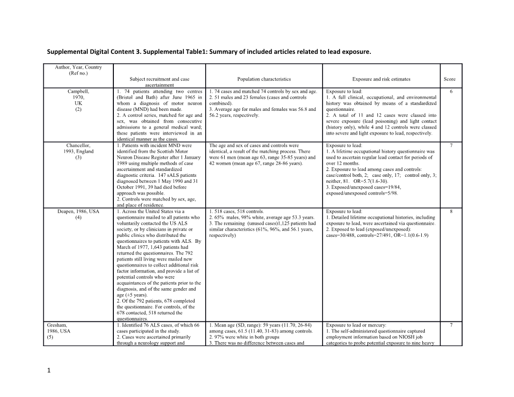 Supplemental Digital Content 3.Supplemental Table1: Summary of Included Articles Related