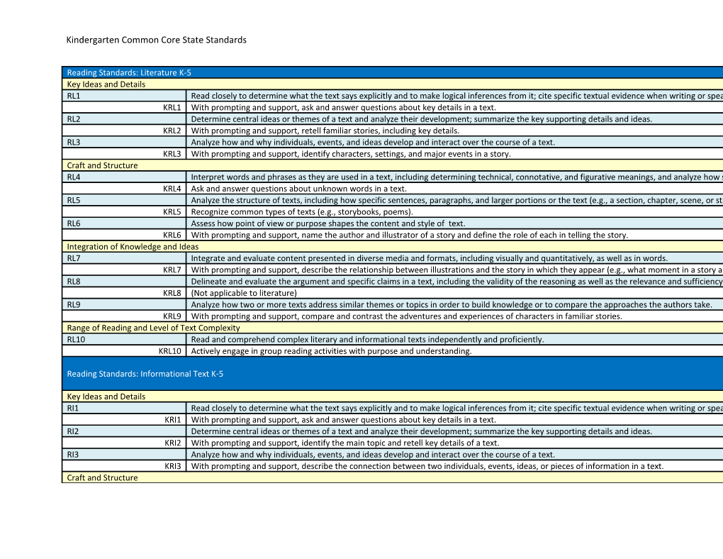 Kindergarten Common Core State Standards