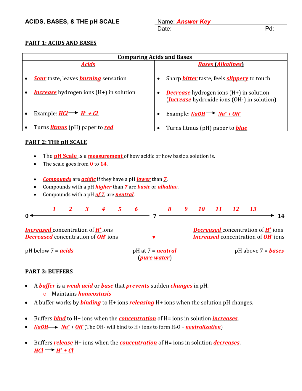 Part 1: Acids and Bases