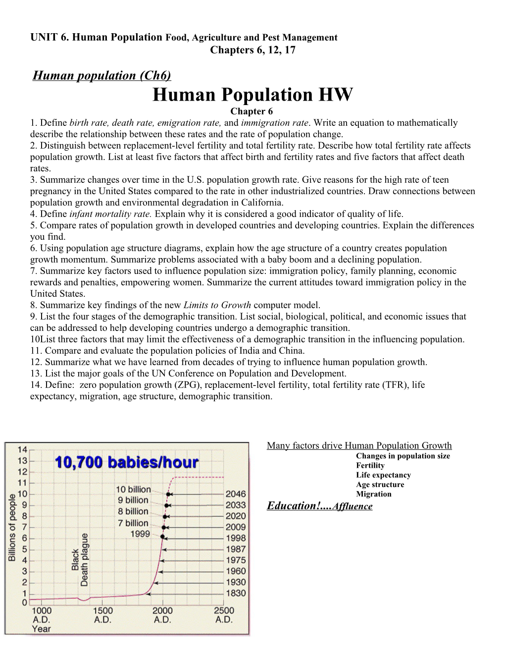 UNIT 6. Human Population Food, Agriculture and Pest Management