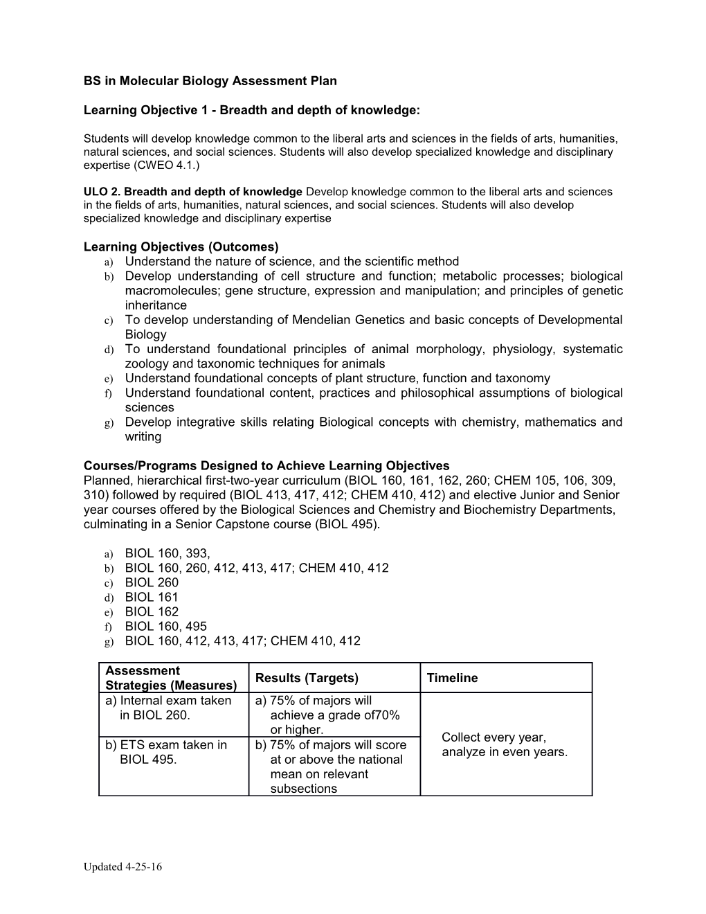 BS in Molecular Biology Assessment Plan