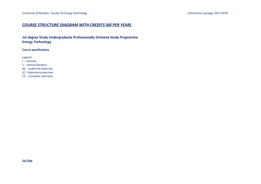 Course Structure Diagram with Credits (60 Per Year)