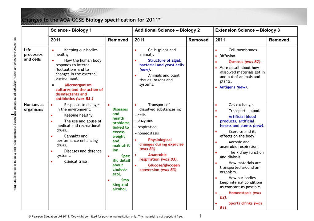 Changes to the AQA GCSE Biology Specification for 2011*