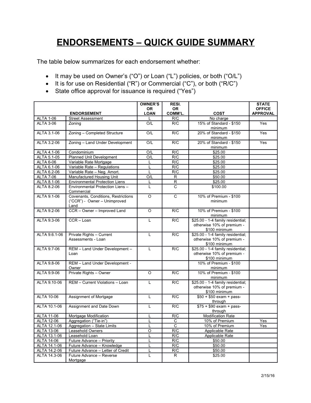 Endorsements Quick Guide Summary