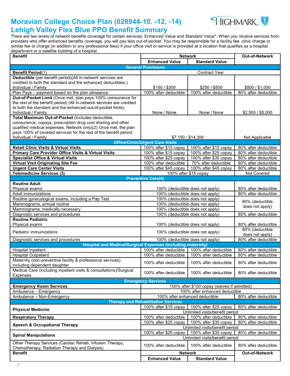 Lehigh Valley Flex Blue PPO Benefit Summary