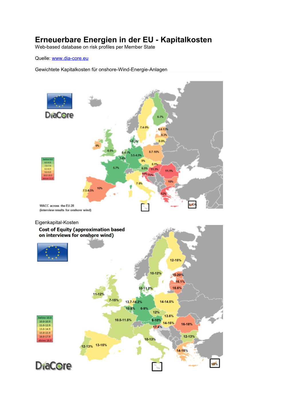 Erneuerbare Energien in Der EU - Kapitalkosten