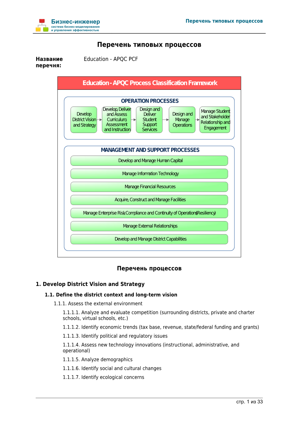 1. Develop District Vision and Strategy