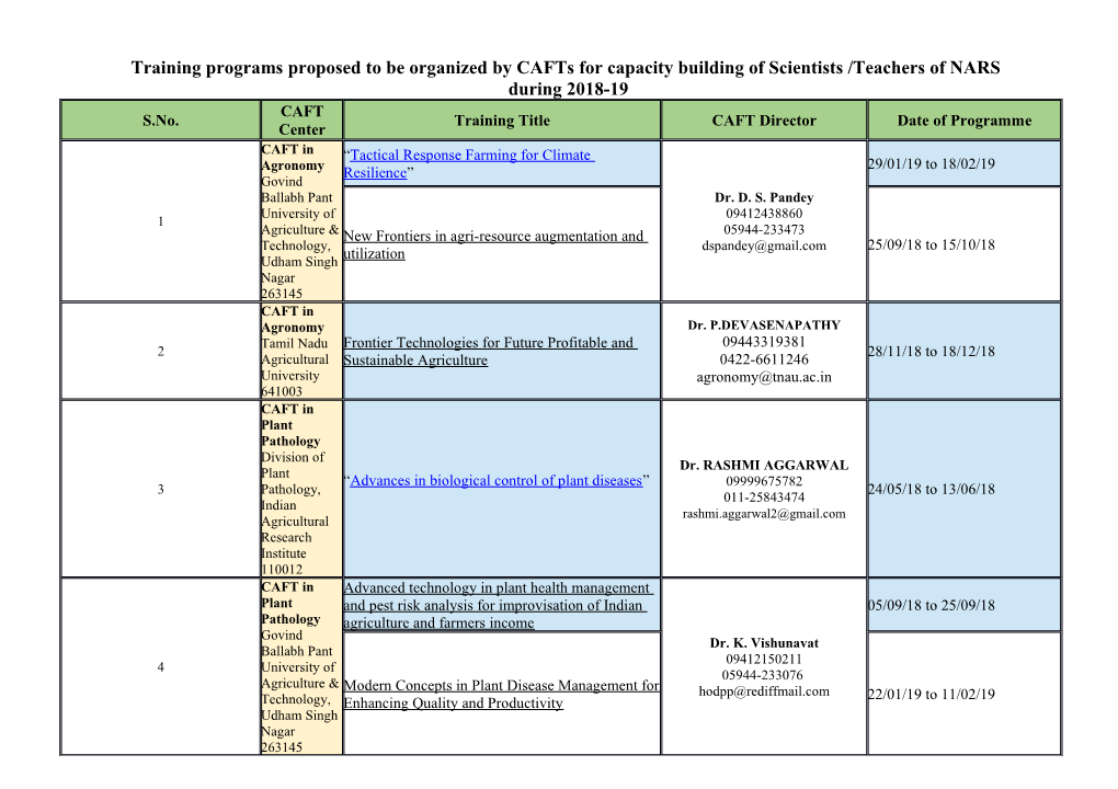 Training Programs Proposed to Be Organized by Cafts for Capacity Building of Scientists