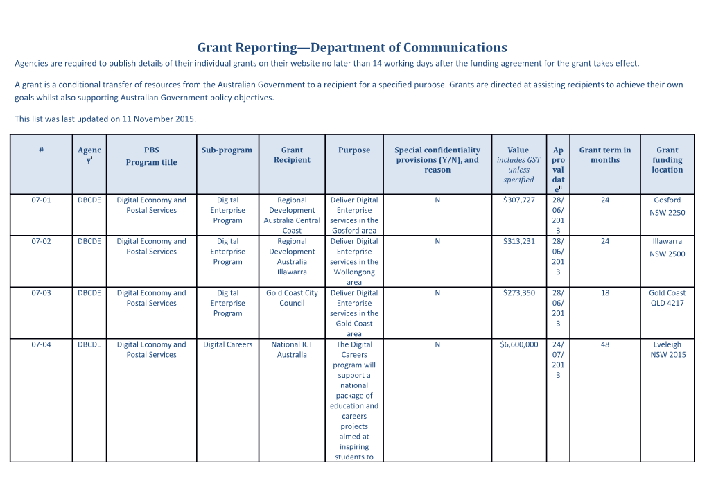 Grant Reporting Department of Communications