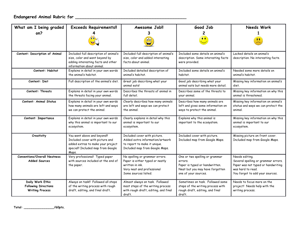 Endangered Animal Rubric for ______