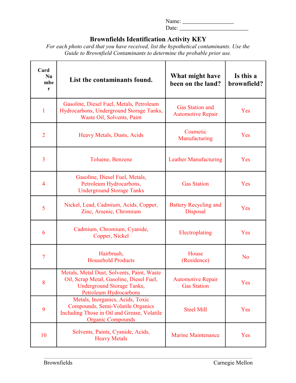 Complete the Following Using the Brownfield Computer Activity