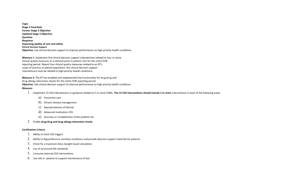 Enable Drug-Drug and Drug-Allergy Interaction Checks