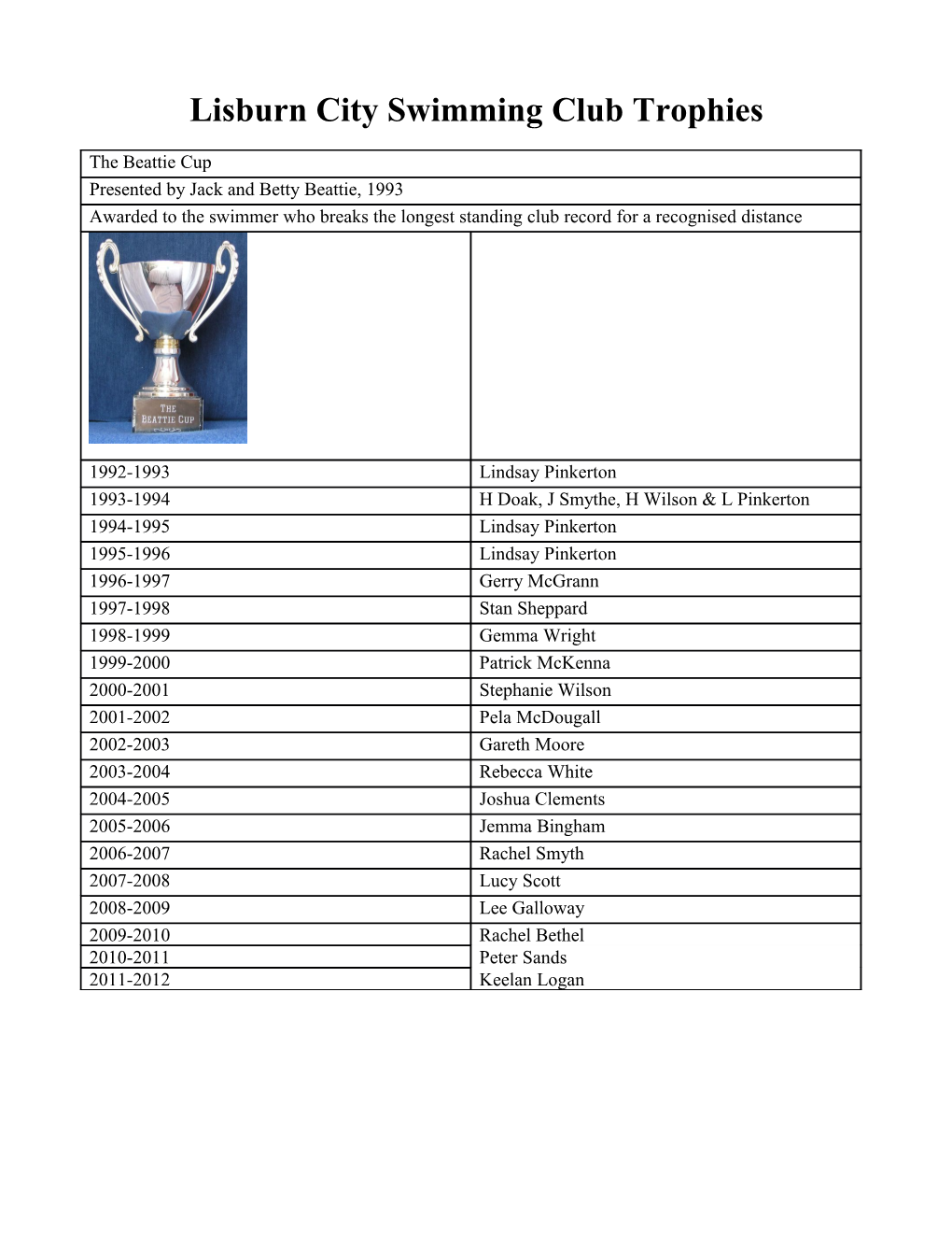 Lisburn City Swimming Club Trophies