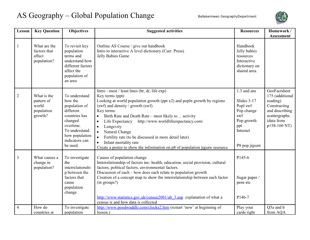 GCSE/AS/A2 Year 10/11/12/13 Topic Title