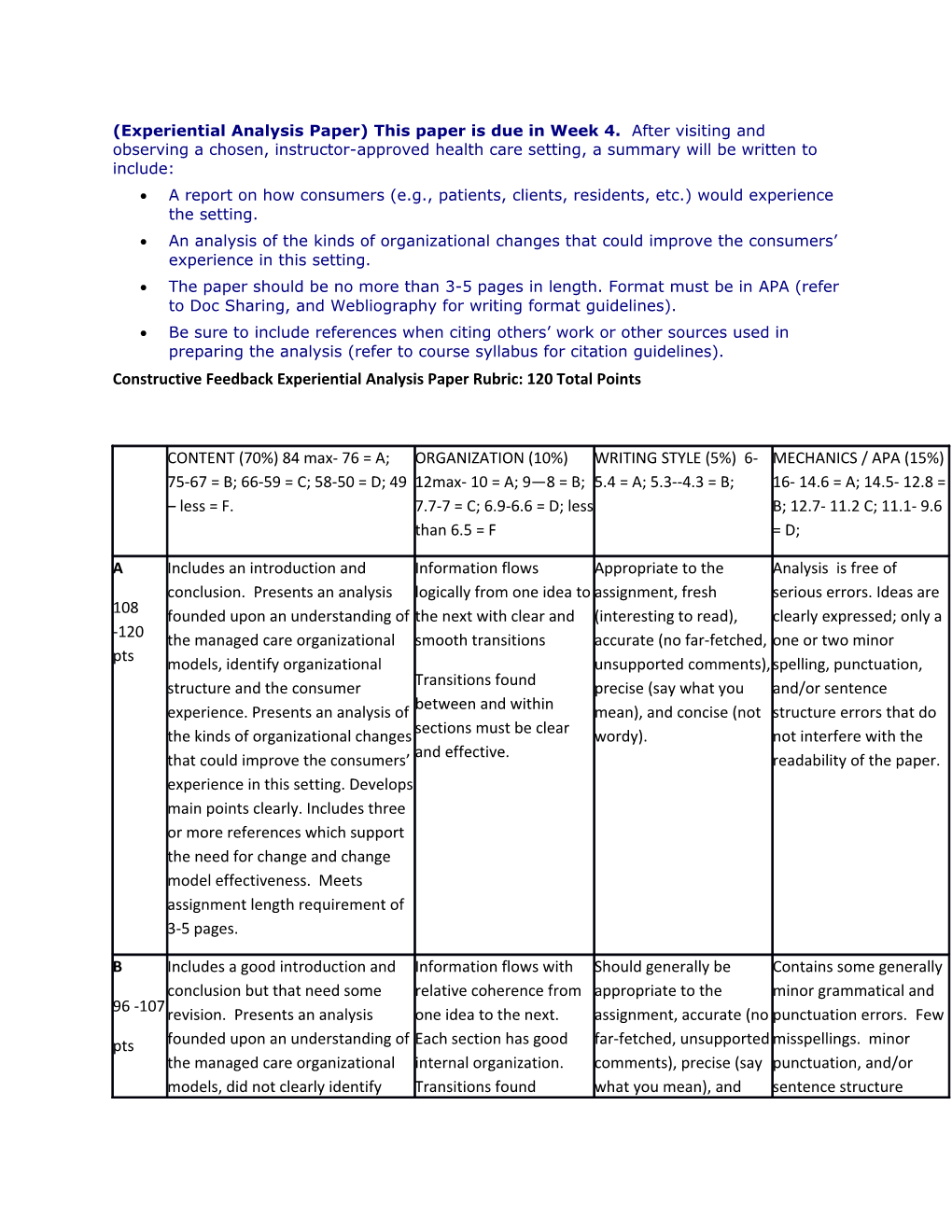 Constructive Feedback Experiential Analysis Paper Rubric: 120 Total Points