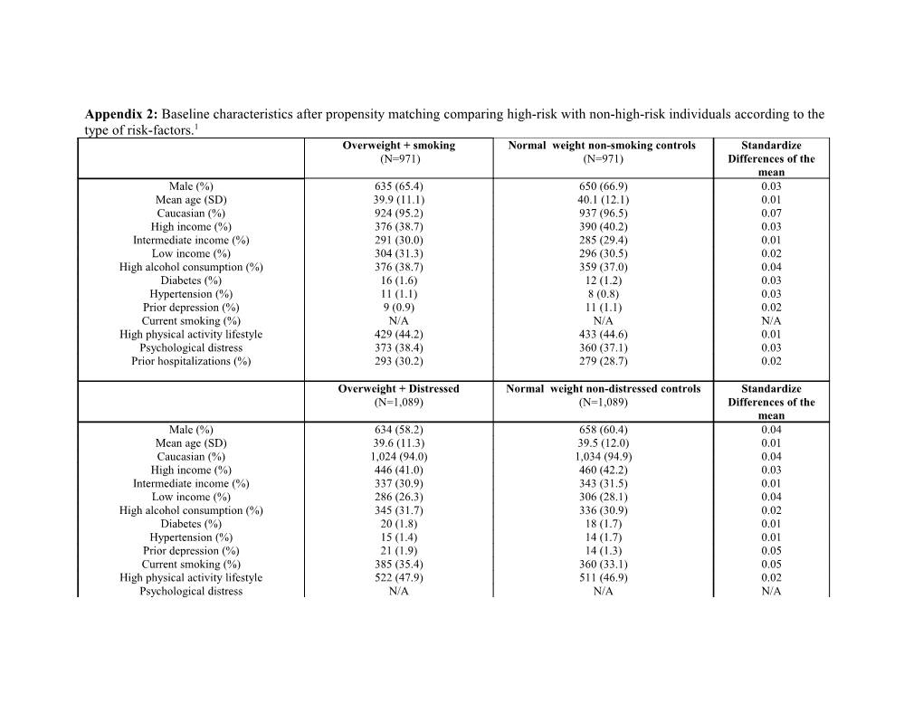 Table 1: Baseline Characteristics After Propensity Matching Comparing Individuals Who Were