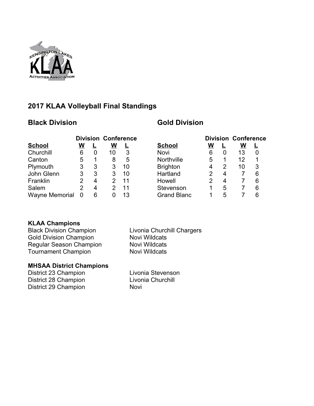 KLAA Girls Basketball All-Conference Selections