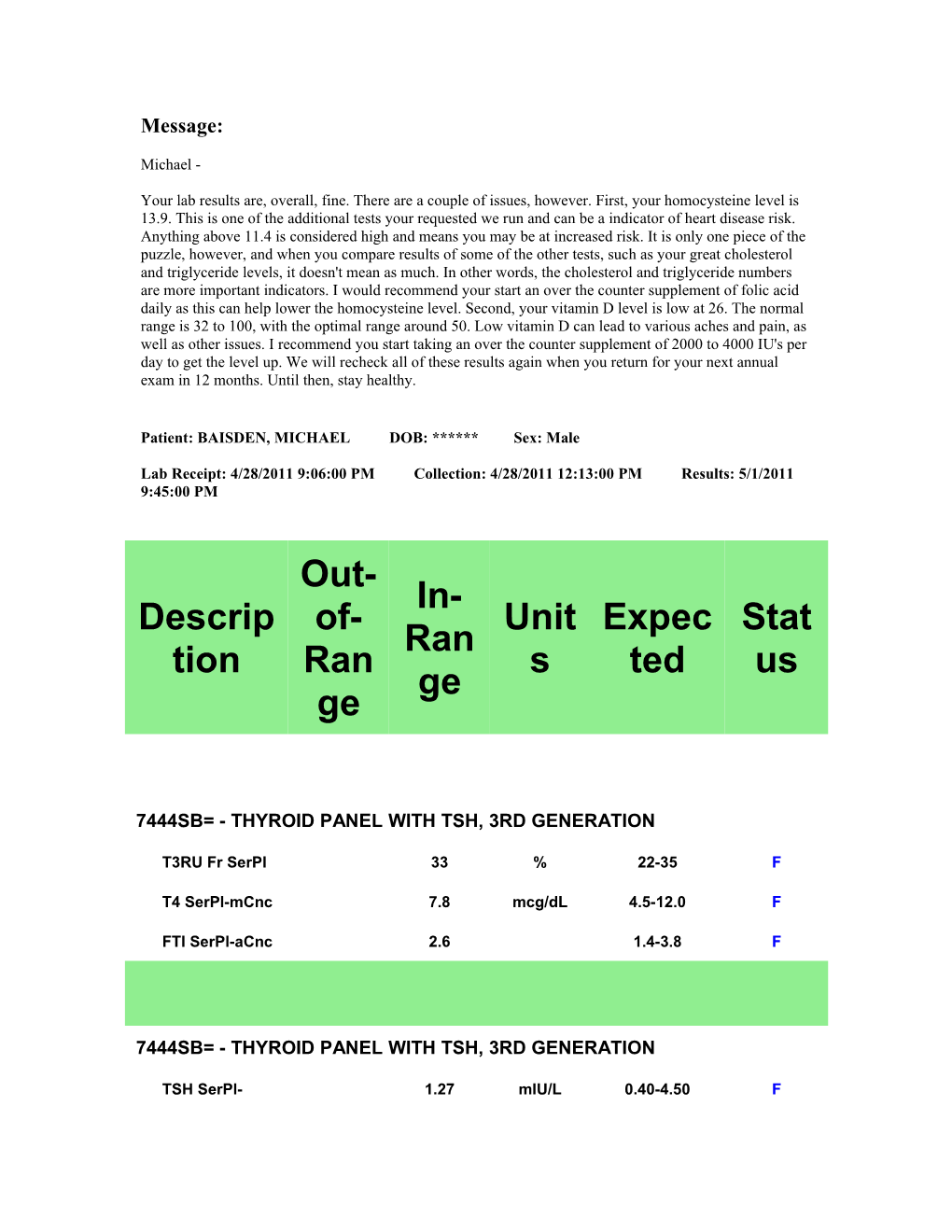 Patient: BAISDEN, MICHAELDOB: Sex: Male Lab Receipt: 4/28/2011 9:06:00 Pmcollection: 4/28/2011