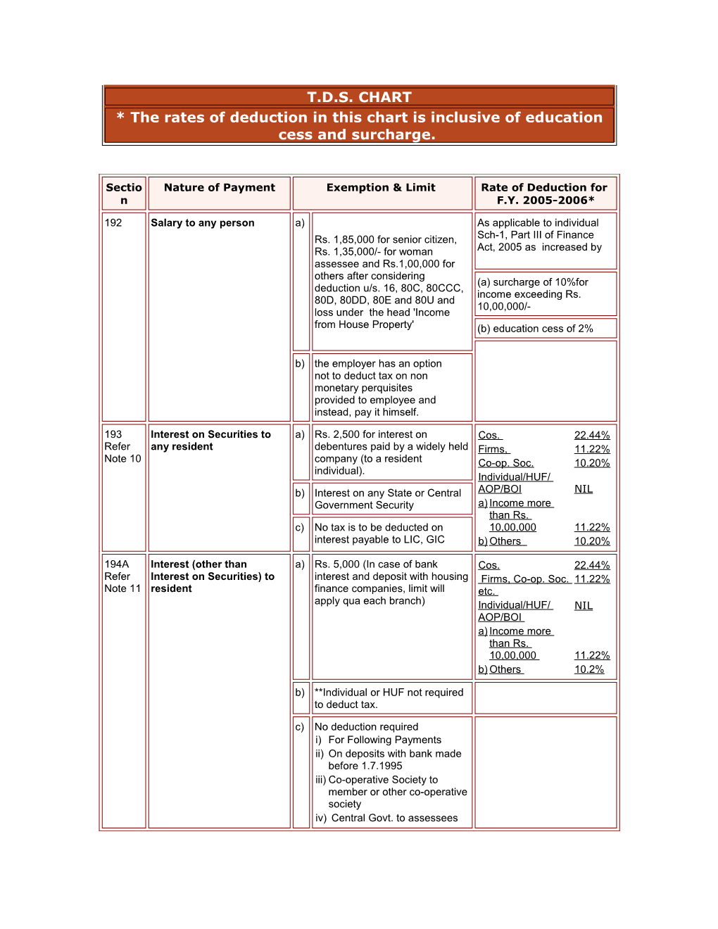 Non-Residents Are Also Liable for Surcharge. This Column Does Not Cover All the Possibilities