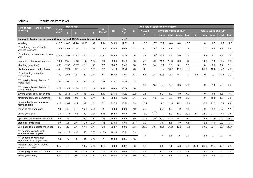 Table 4: Results on Item Level