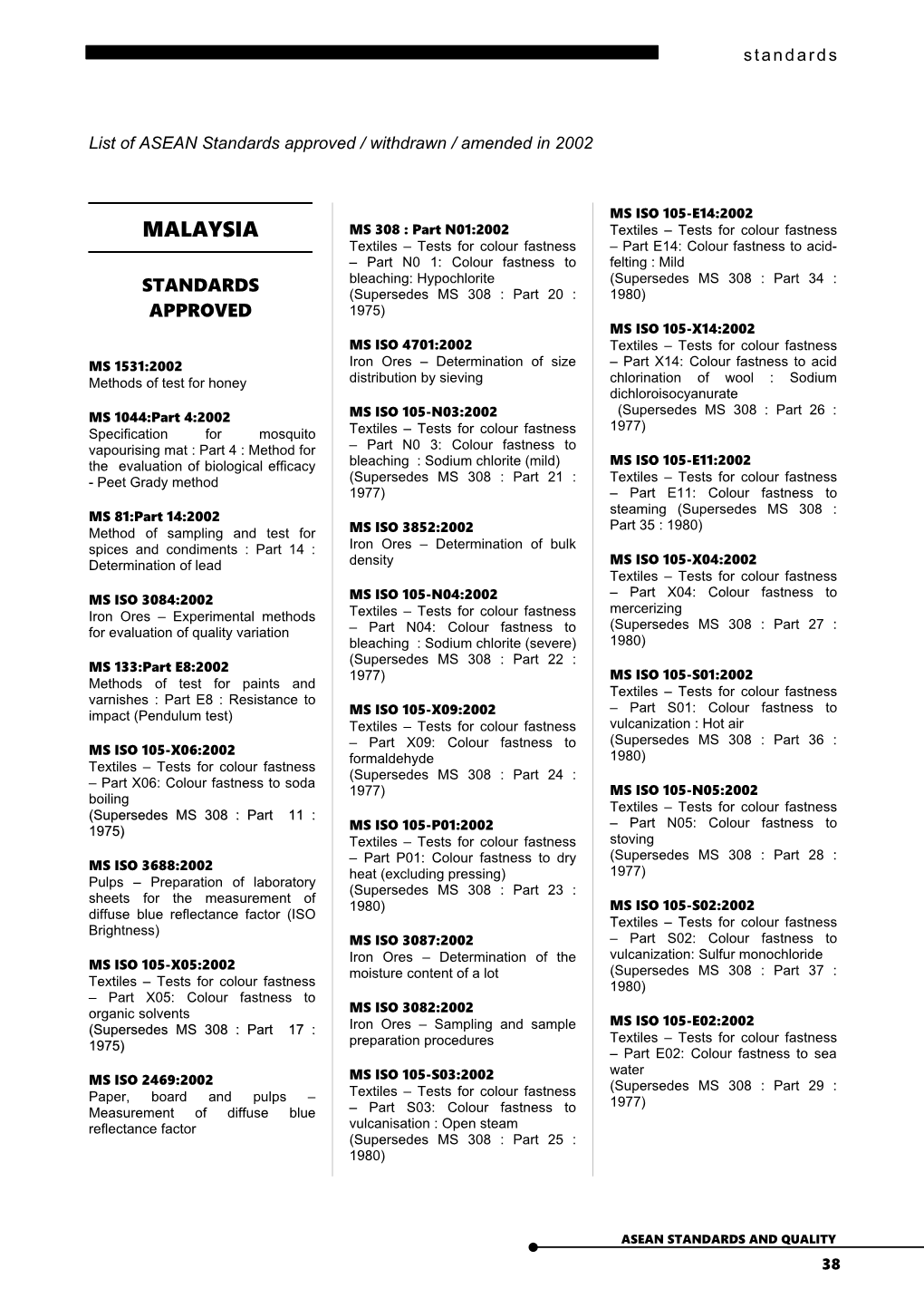 List of ASEAN Standards Approved / Withdrawn / Amended in 2002