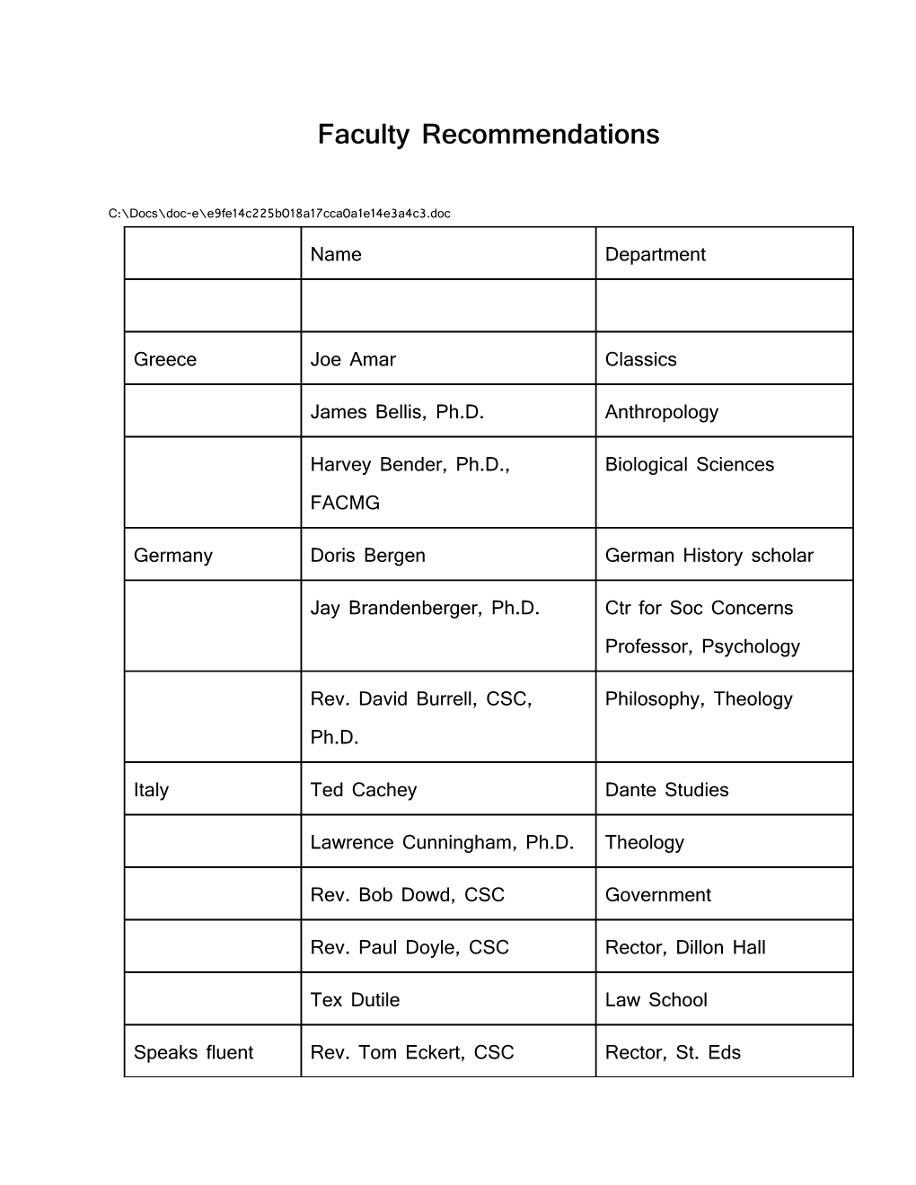 Faculty Recommendations