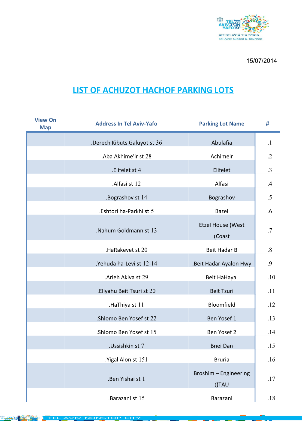 Achuzot Hachof Parking Lots