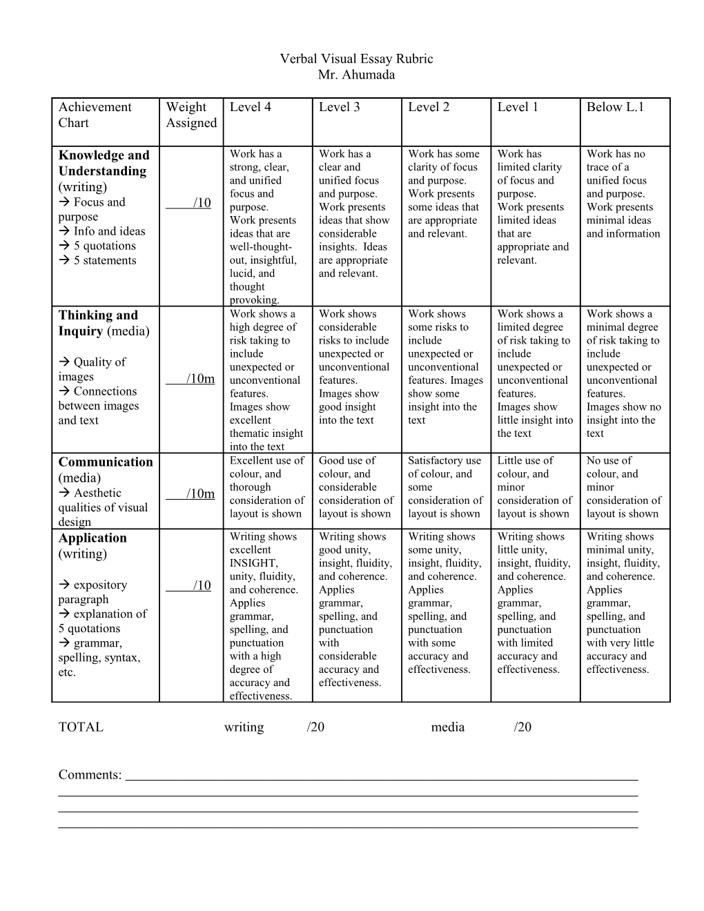 Verbal Visual Essay Rubric