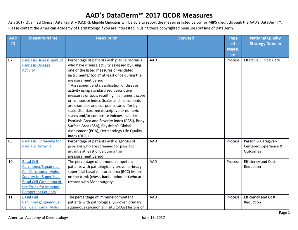 AAD S Dataderm 2017 QCDR Measures