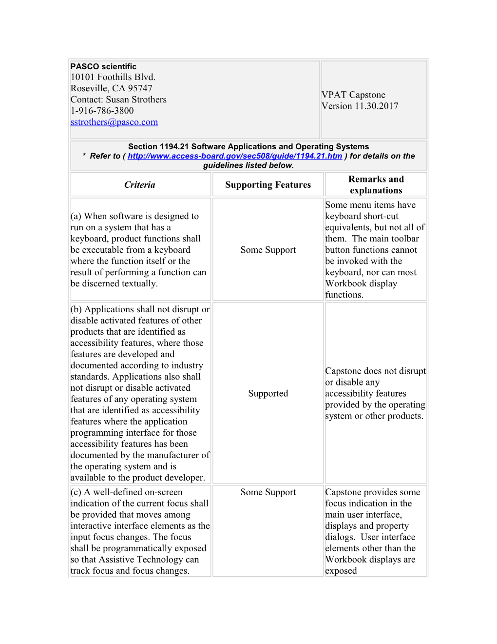 Section 1194.21 Software Applications and Operating Systems