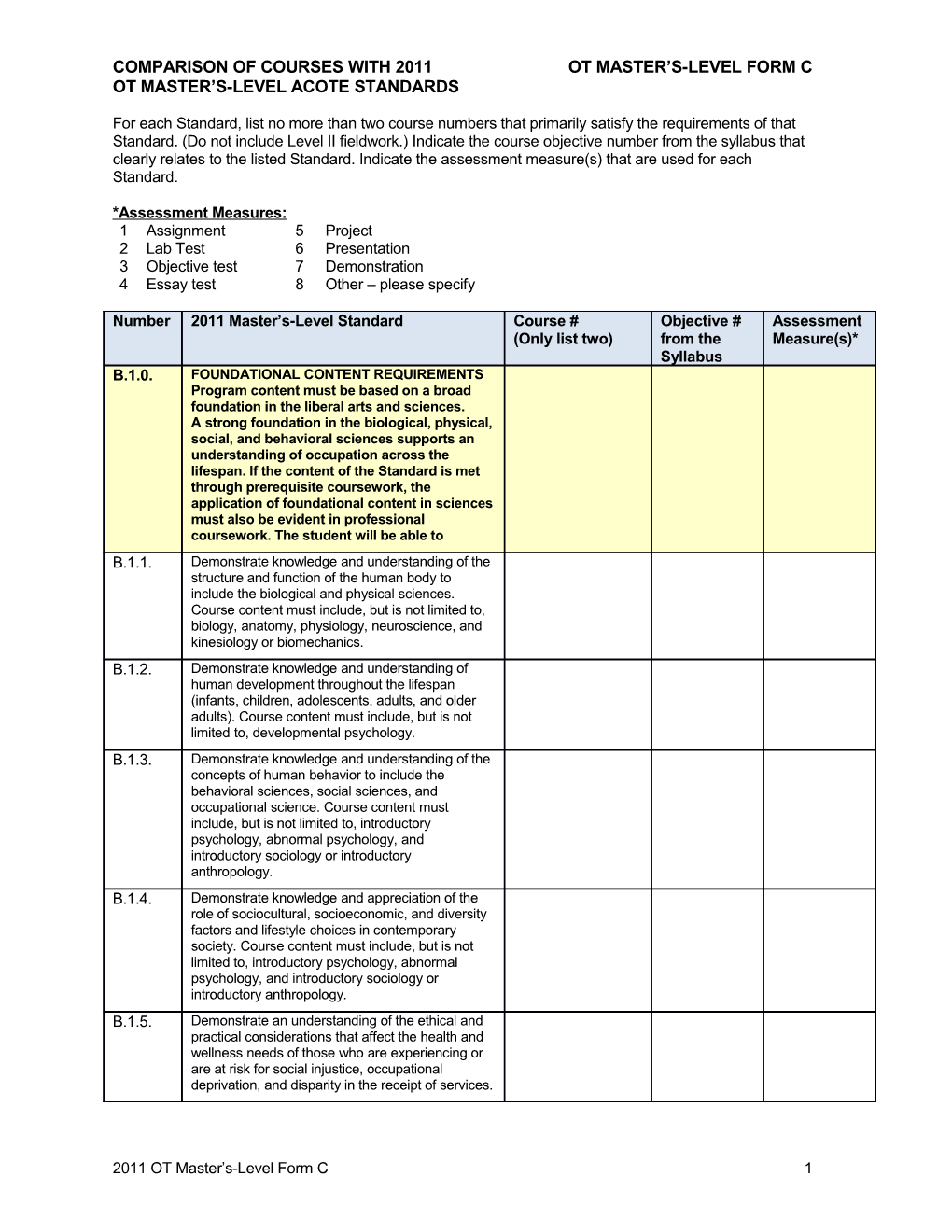 Template for Reviewing Content Standards