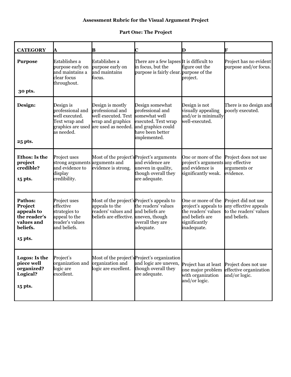 Assessment Rubric for the Visual Argument Project