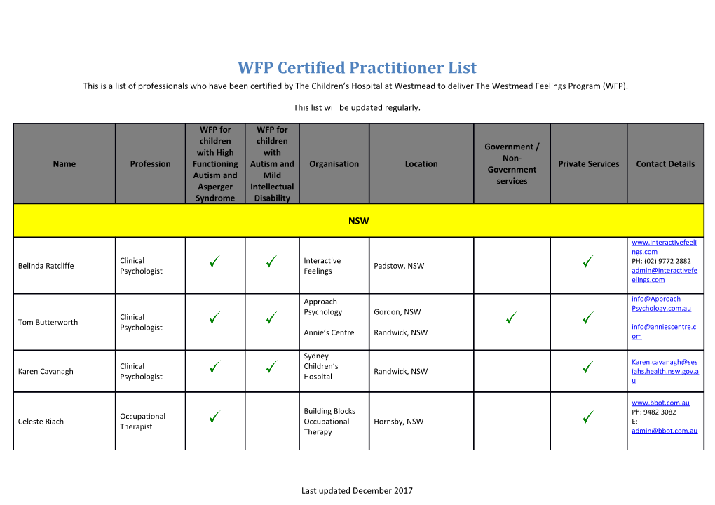 WFP Certified Practitioner List