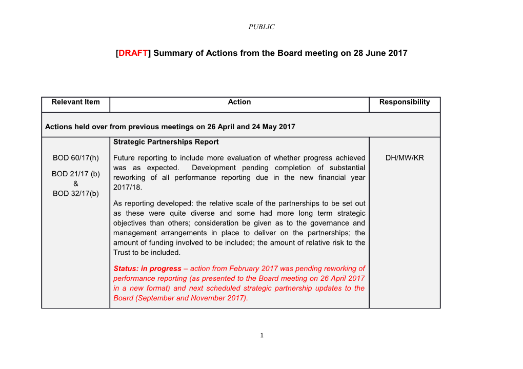 DRAFT Summary of Actions from the Board Meetingon 28 June 2017