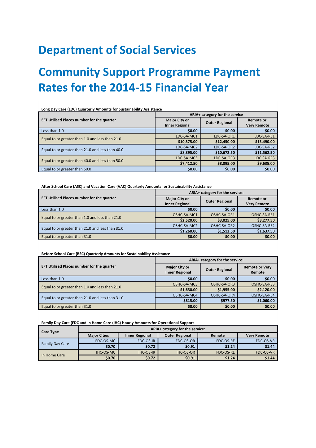 Community Support Programme Payment Rates for the 2014-15 Financial Year