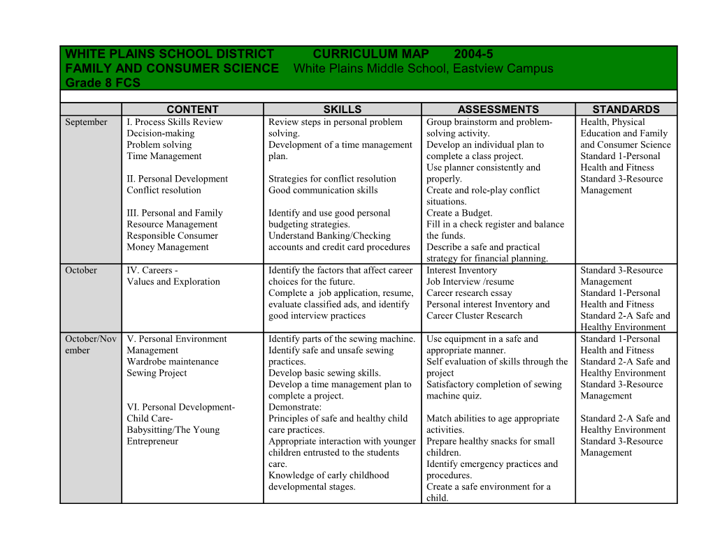 White Plainsschool District Curriculum Map 2004-5