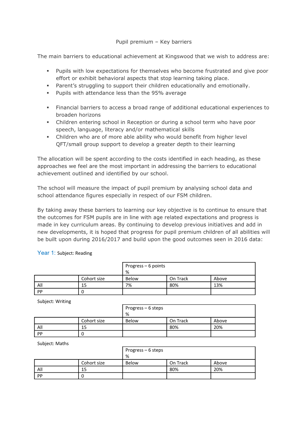 Pupil Premium Key Barriers