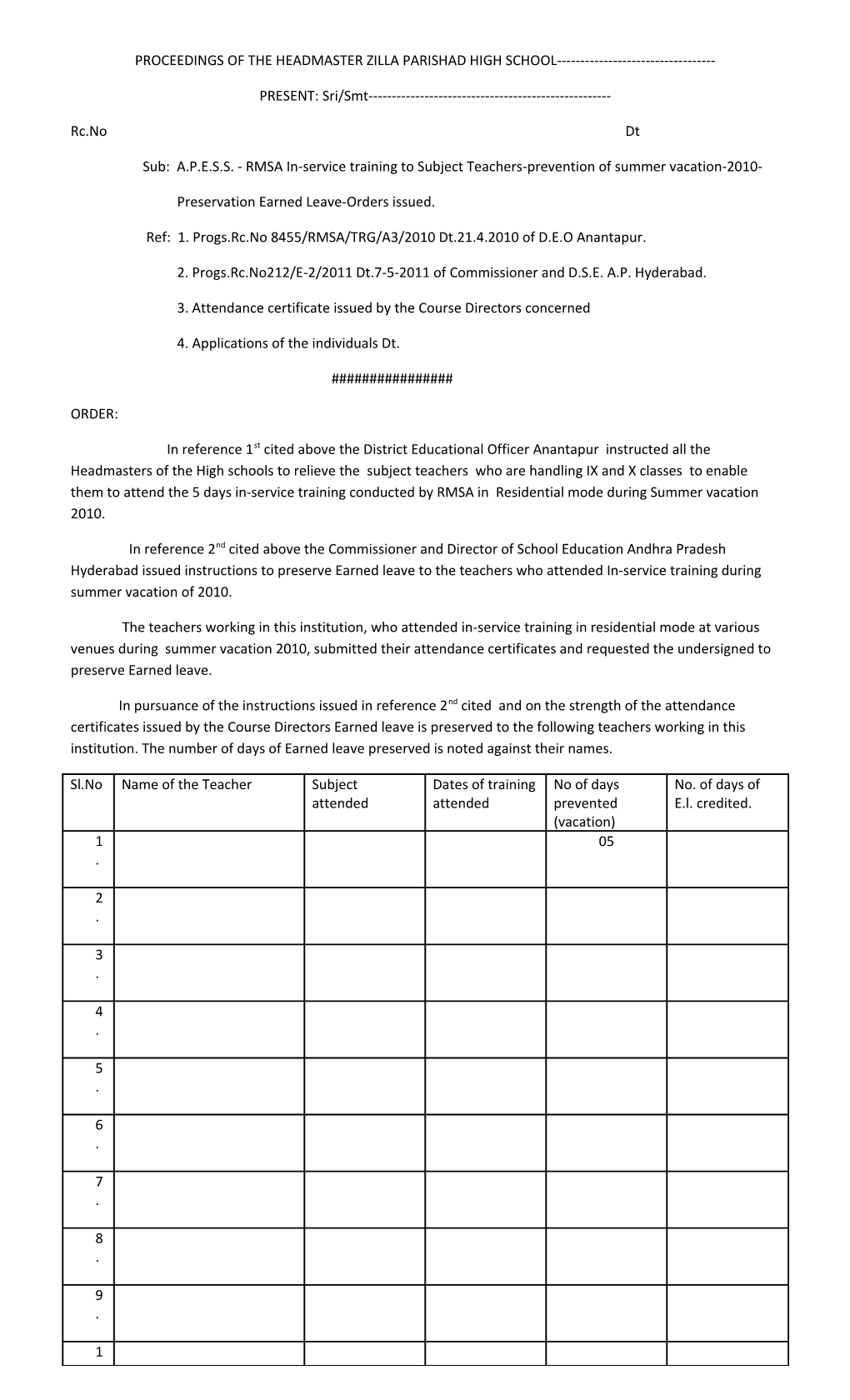 Proceedings of the Headmaster Zilla Parishad High School